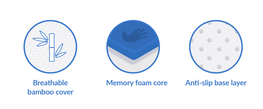 Panda mattress topper composition icons